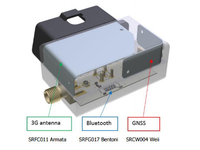 Anteny dla OBD II